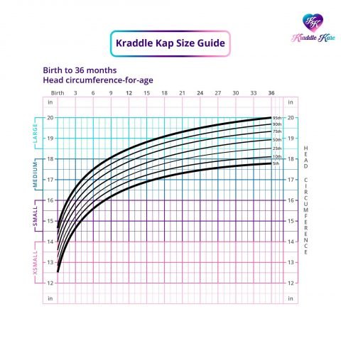 Head Circumference Measurement - Kraddle Kare, LLC